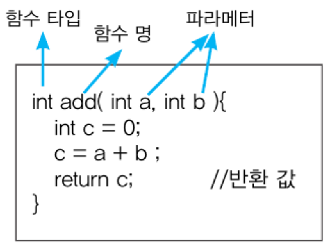 함수 형식 예시