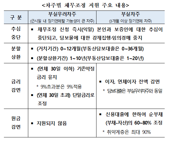 새출발기금 002