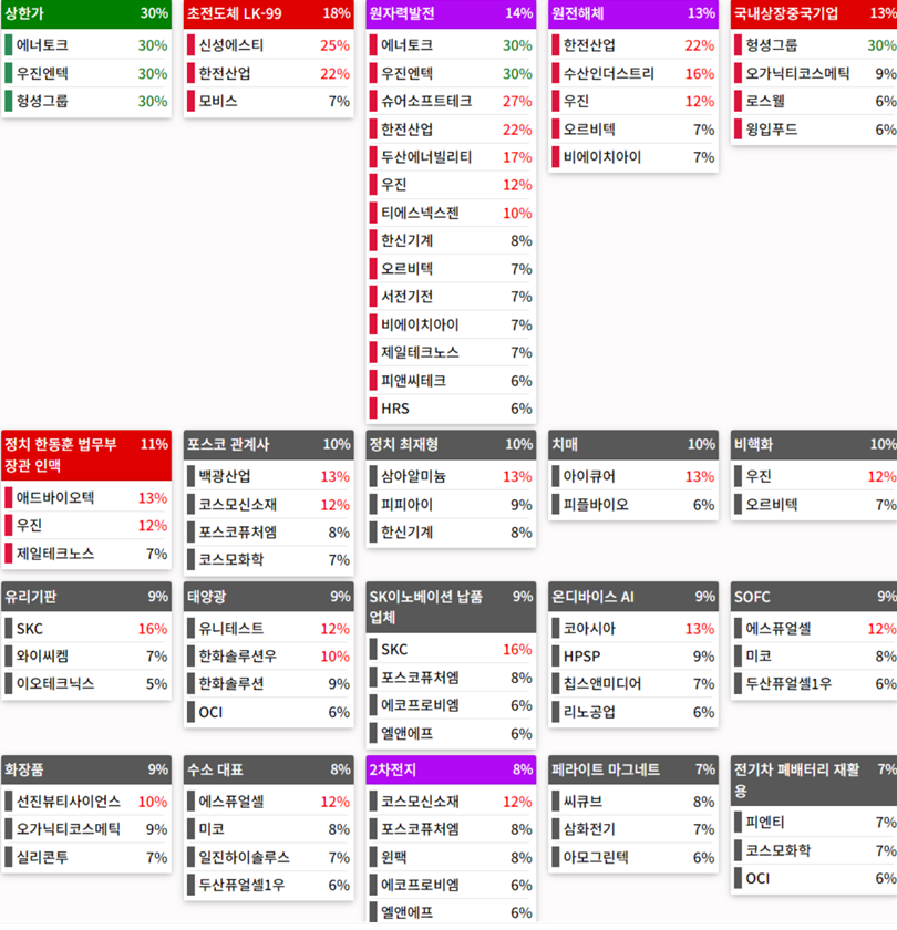 24.05.27(월) 금일 상승률Top30 시간외 단일가 특징주 및 내일이슈