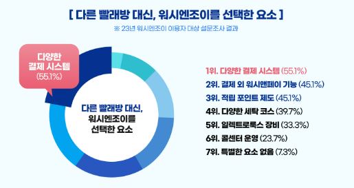 위시엔조이-장점