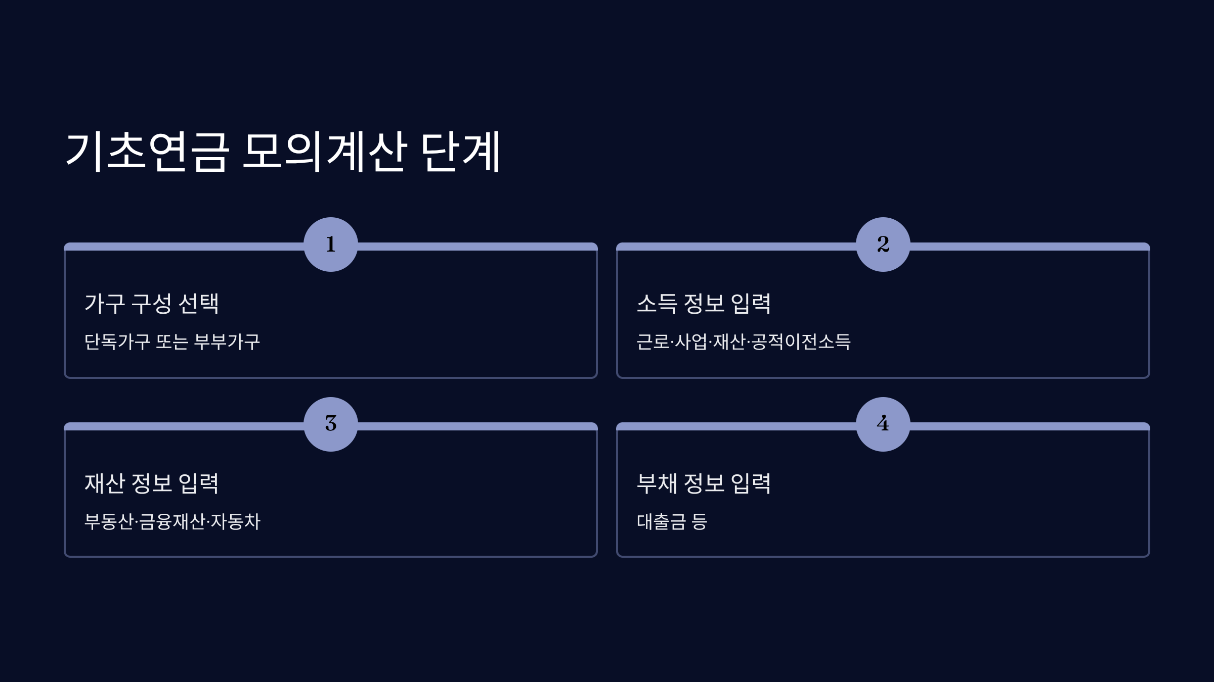 기초연금 모의계산 단계별