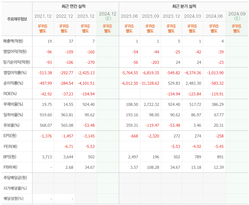 위고비 관련주 인벤티지랩 기업정보