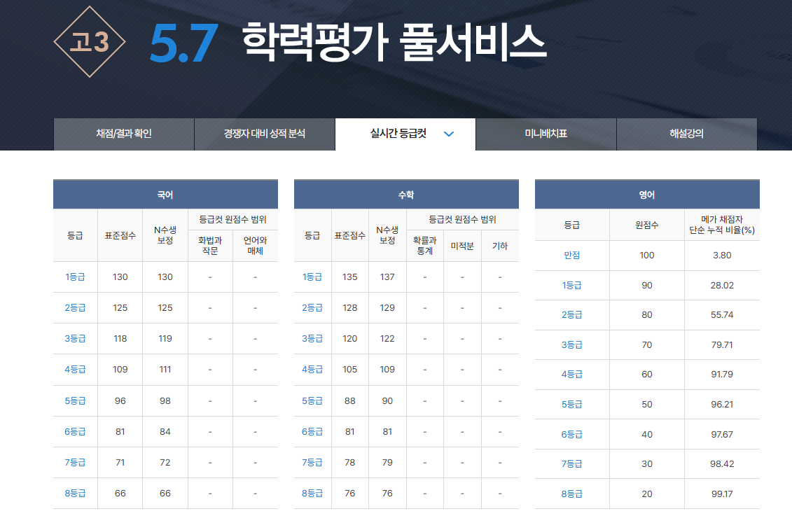 6모