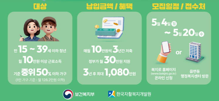 청년내일저축계좌 신청조건&middot;신청자격&middot;만기&middot;중도해지