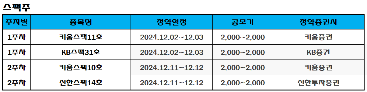2024년 12월 공모주 청약일정