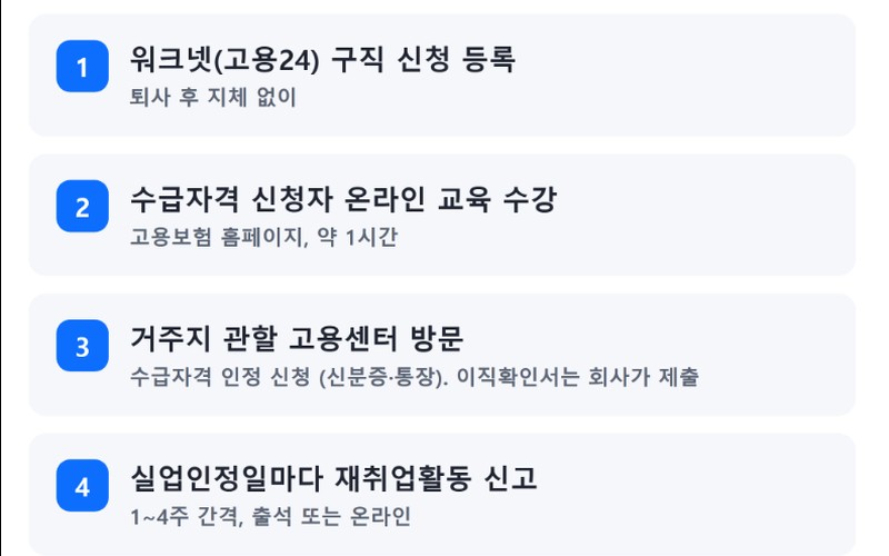 2026 실업급여 조건 총정리 신청 자격부터 지급액 및 신청 기한 완벽