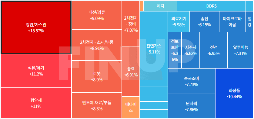 24.06.04(화) 금일 테마동향 및 특징주 정리