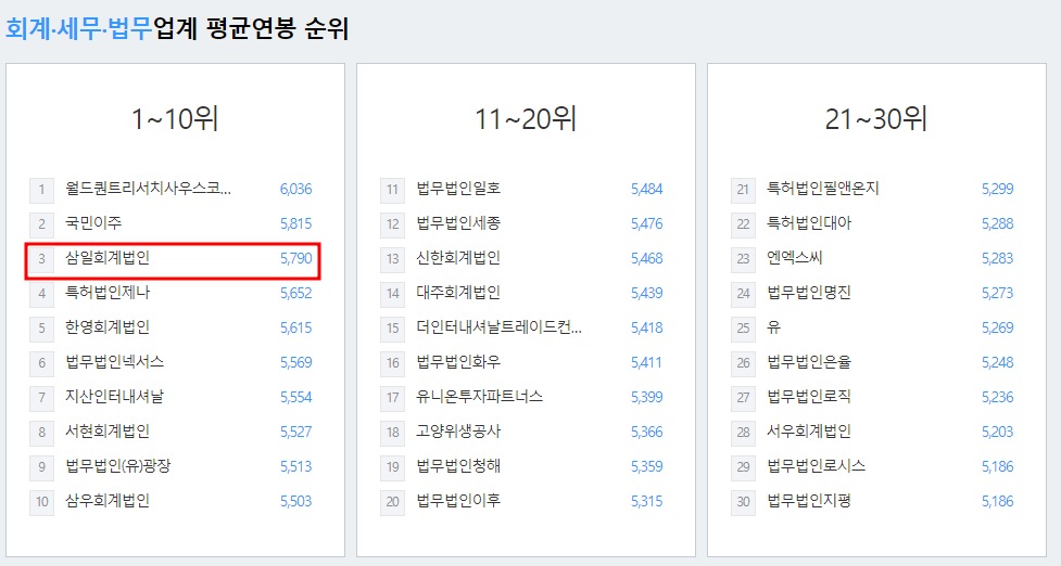 삼일회계법인-연봉-스펙
