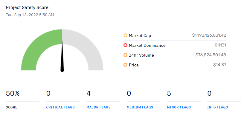 isthiscoinascam에서 axs를 검색하여 코인 안정성 지수를 캡쳐한 사진