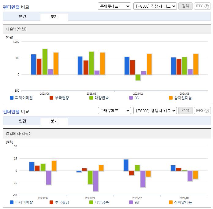 피제이메탈_업종분석