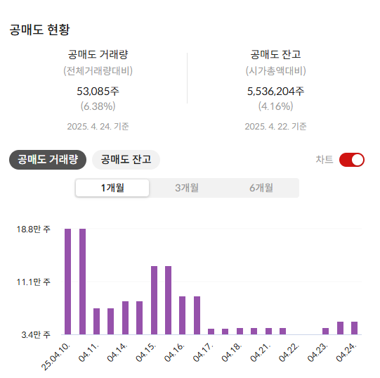 에코프로 주가 전망 목표주가 배당 배당일