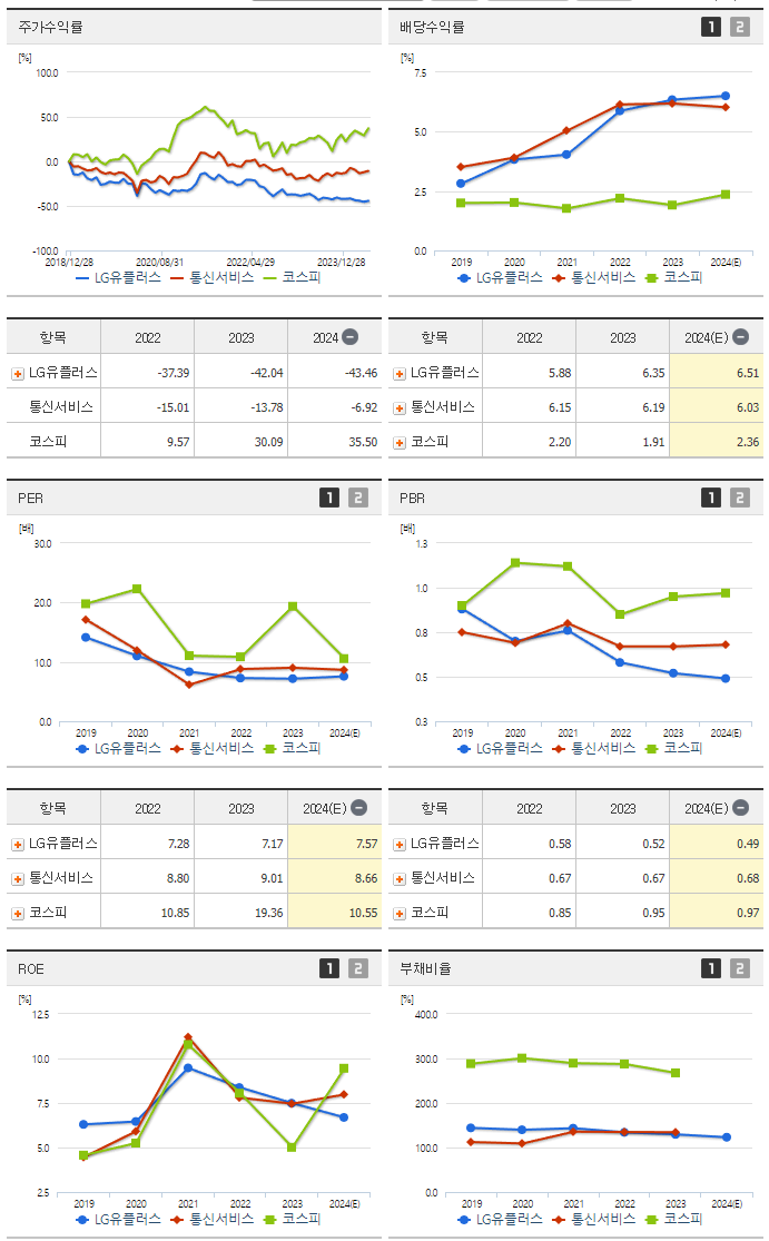 LG유플러스_섹터분석