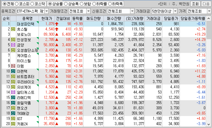 시간외 단일가 특징주
