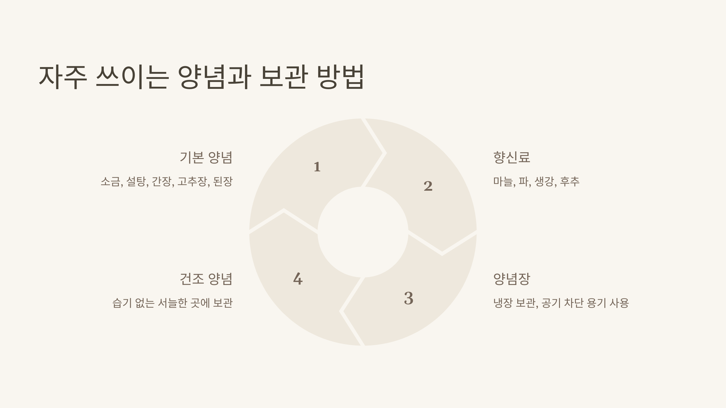 요리 초보를 위한 쉬운 레시피 가이드