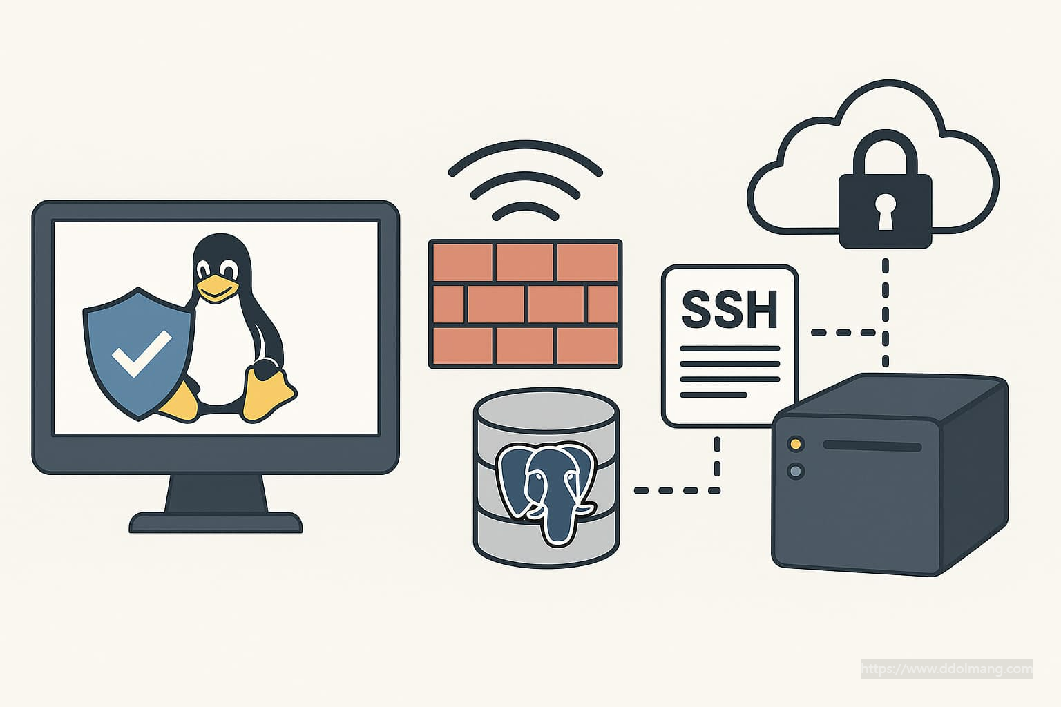 리눅스 서버 보안 요소를 상징적으로 표현한 가로형 일러스트. 방화벽, Linux, SSH, PostgreSQL, VPN 보안 구조를 아이콘 형태로 배치한 이미지
