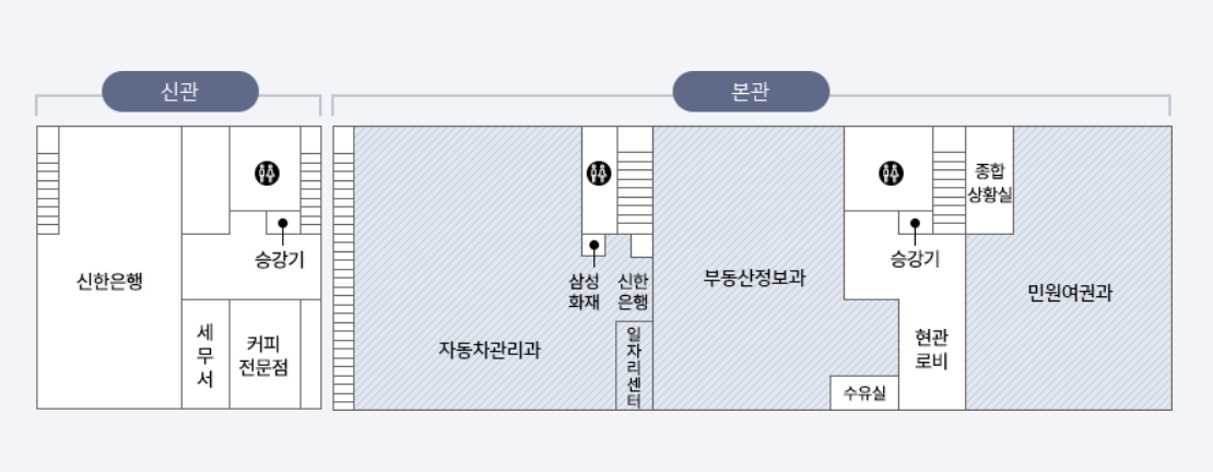 구로구청 여권과 신청 장소