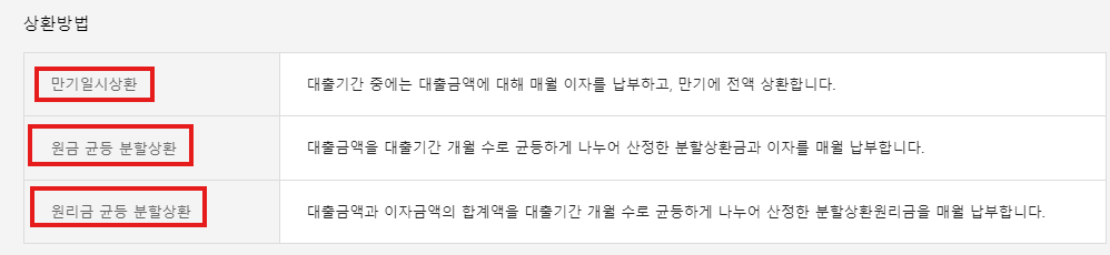 원리금 상환방법