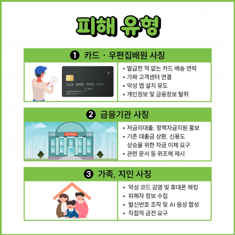 카드 배송 보이스피싱