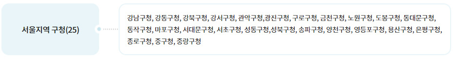 서울지역 구청(25) 발급처
