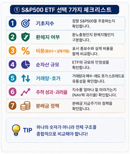 S&P500 ETF 선택 7가지 체크리스트