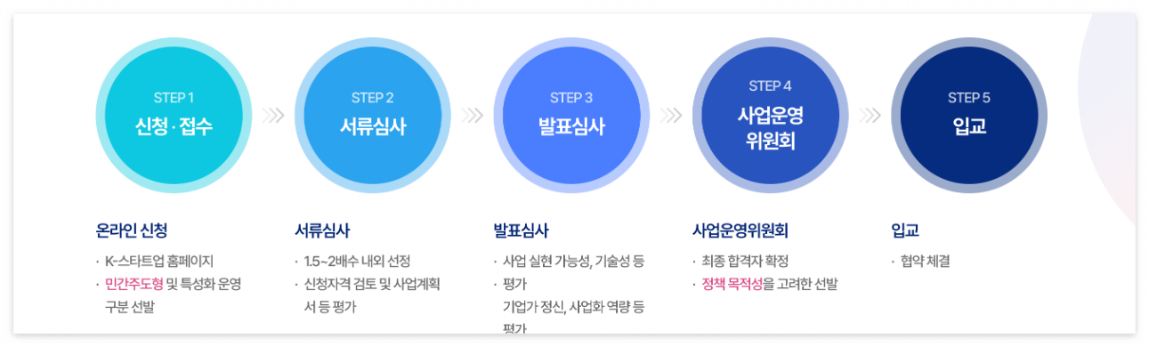 청년 창업사관학교