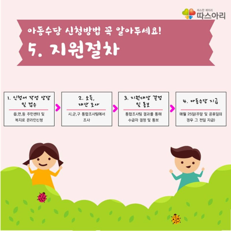 [2026] 부모급여&middot;아동수당 신청 순서별 체크리스트｜이 순서대로만 하면 절대 안 놓친다