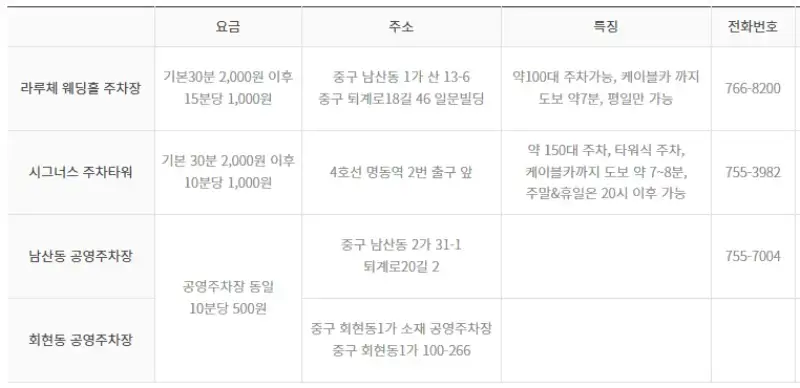 남산-케이블카-주차-안내