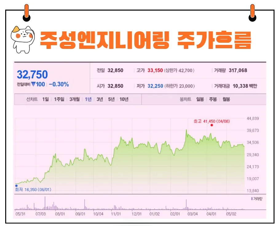 주성엔지니어링 주가