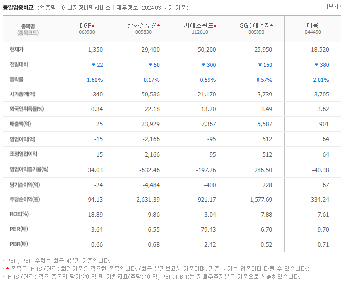 DGP_동종업비교자료