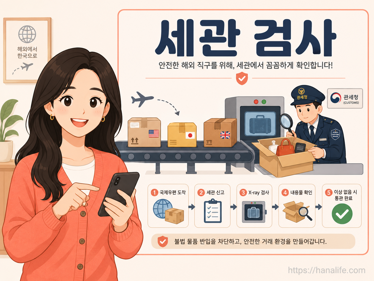 국제 우편물 검사와 관세청 단속 현황