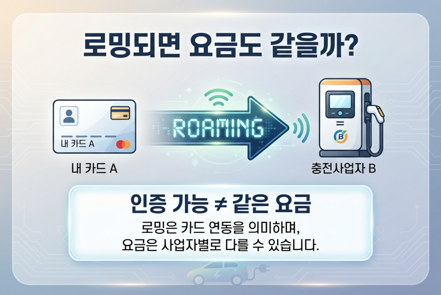 전기차 충전카드 로밍에서 내 카드와 이용 충전사업자를 비교하는 방법