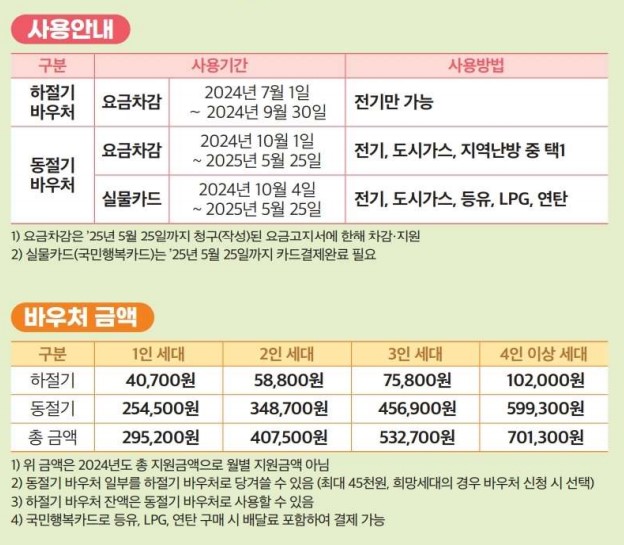 에너지 바우처
