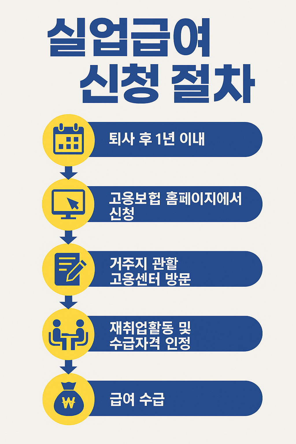 3분이면 끝! 고용보험 가입이력 모바일&middot;온라인 발급 가이드