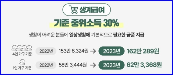 생계급여 기준중위소득 표