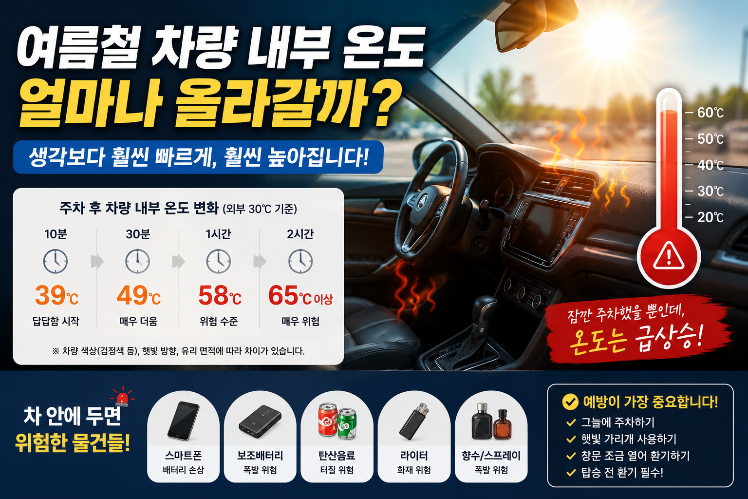 여름철 차량 내부 온도 얼마나 올라갈까? 인포그래픽