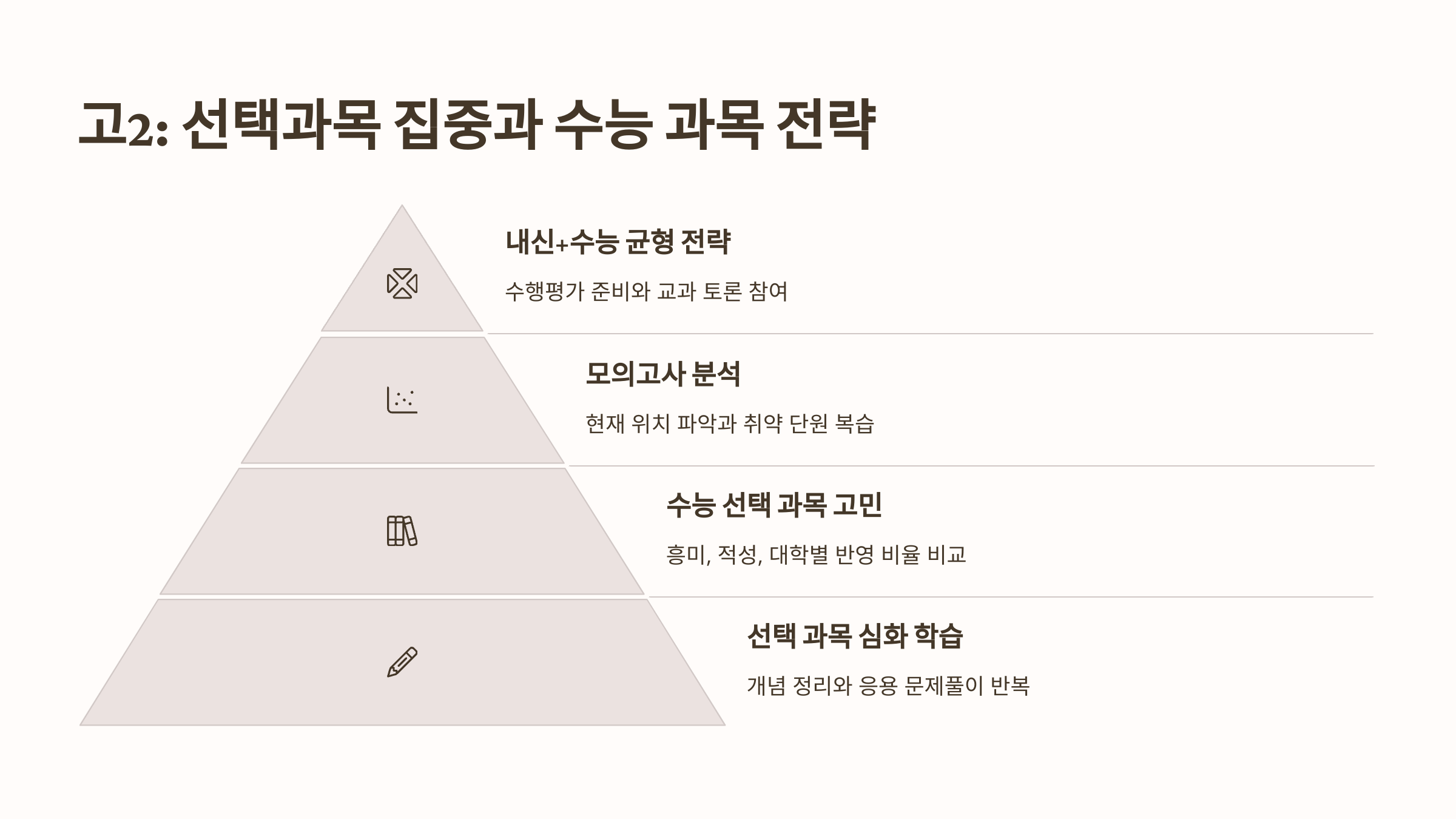 고2 선택 과목 집중과 수능 과목 전략