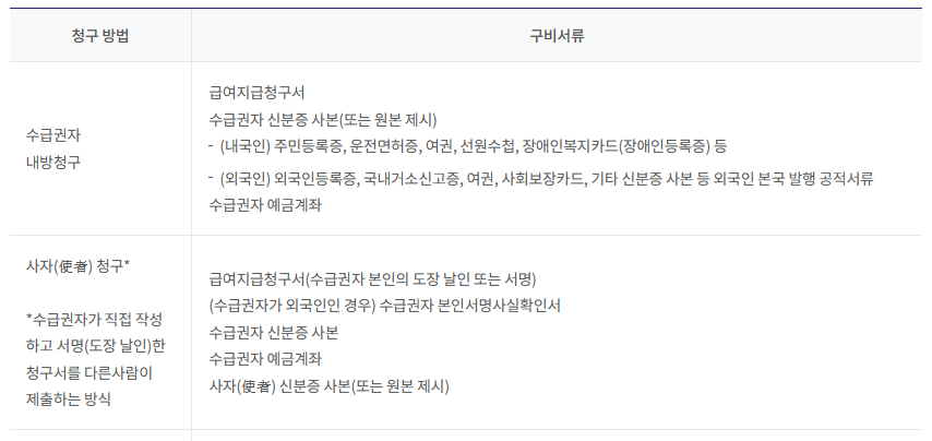 연금 급여의 종류와 급여의 산정 방법 그리고 급여 청구