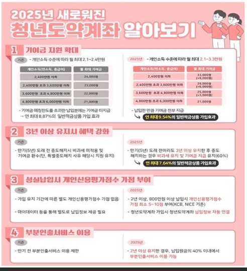 청년도약계좌