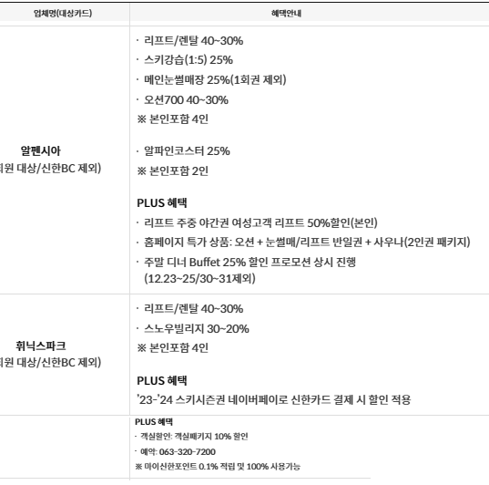 알펜시아&#44; 휘닉스파크 혜택_출처: 신한카드