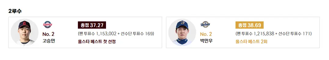 2루수