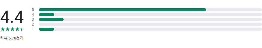 슈퍼 히어로 배경화면 HD/4K, 마블, DC 등 다양한 영웅 배경화면 앱
