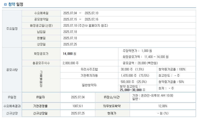 뉴로핏 청약일정 및 상장일 정리