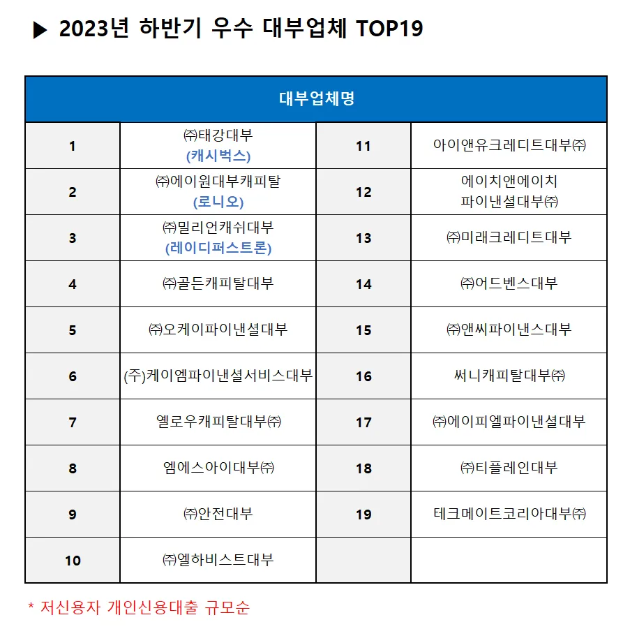 우수 대부 업체표 사진