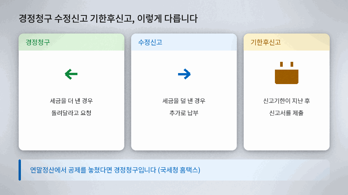 경정청구 수정신고 기한후신고 차이 비교표