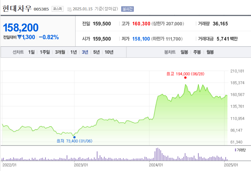 배당금 높은 주식 순위 현재