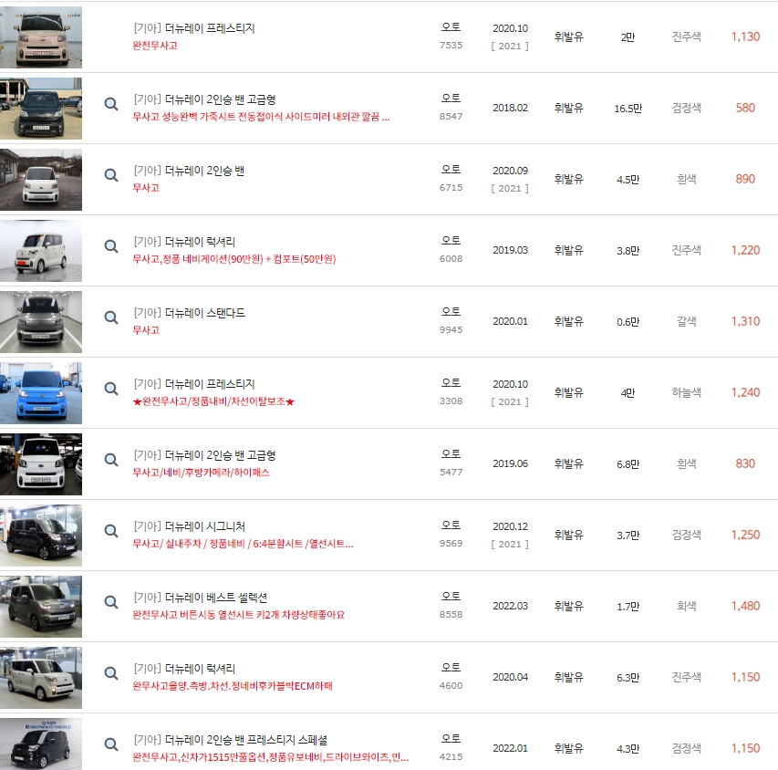 더 뉴 레이 중고차 시세 : 510만원~1&#44;770만원