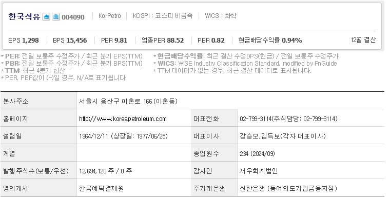 한국석유 주가 기업개요 (0203)
