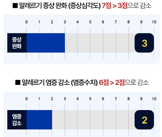 강아지-프로바이오틱스-효능