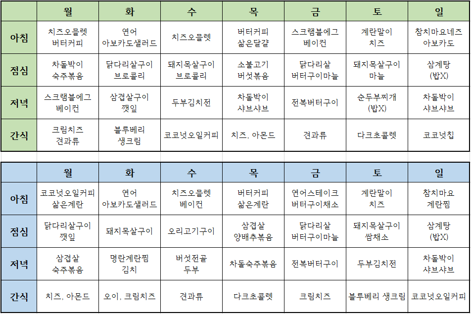 스위치온다이어트 장보기 식단표
