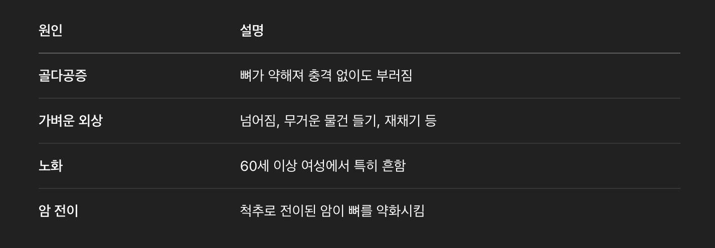 주요 원인